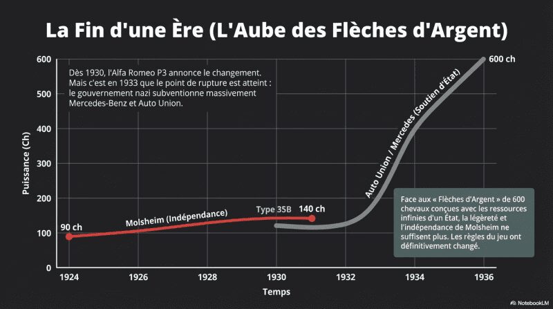 La fin d'une ère pour la Bugatti type 35