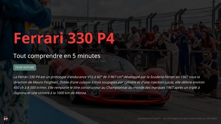La Ferrari 330 P4 est un prototype d'endurance V12 à 60° de 3 967 cm³ développé par la Scuderia Ferrari en 1967 sous la direction de Mauro Forghieri. Dotée d'une culasse à trois soupapes par cylindre et d'une injection Lucas, elle délivre environ 450 ch à 8 000 tr/min. Elle remporte le titre constructeur au Championnat du monde des marques 1967 après un triplé à Daytona et une victoire à la 1000 km de Monza.