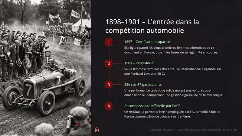 1898-1901 – L’entrée dans la compétition automobile
