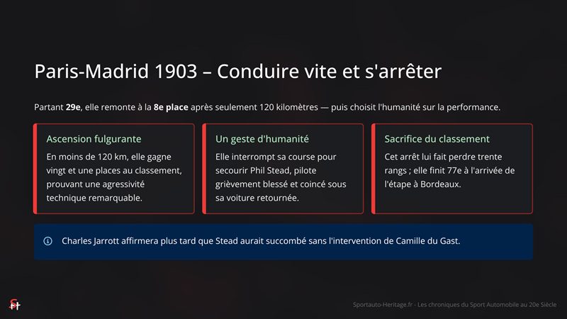 Paris-Madrid 1903 – Camille Du Gast : Conduire vite et s'arrêter