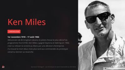 Ken Miles Chronologie 1er novembre 1918 – 17 août 1966 Mécanicien de Birmingham devenu le pilote d'essai le plus décisif du programme Ford GT40, Ken Miles a gagné Daytona et Sebring en 1966, s'est vu refuser la victoire au Mans par une décision d'entreprise. Il a trouvé la mort deux mois plus tard aux commandes du prototype censé lui donner sa revanche.