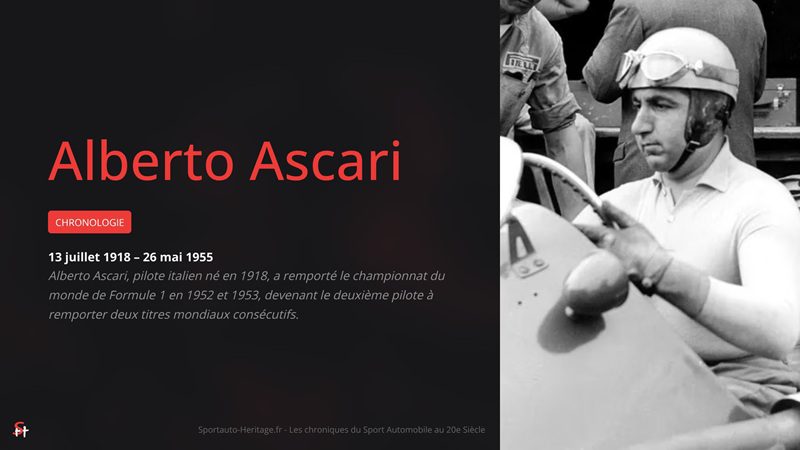 Alberto Ascari
Chronologie
13 juillet 1918 – 26 mai 1955
Alberto Ascari, pilote italien né en 1918, a remporté le championnat du monde de Formule 1 en 1952 et 1953, devenant le deuxième pilote à remporter deux titres mondiaux consécutifs.