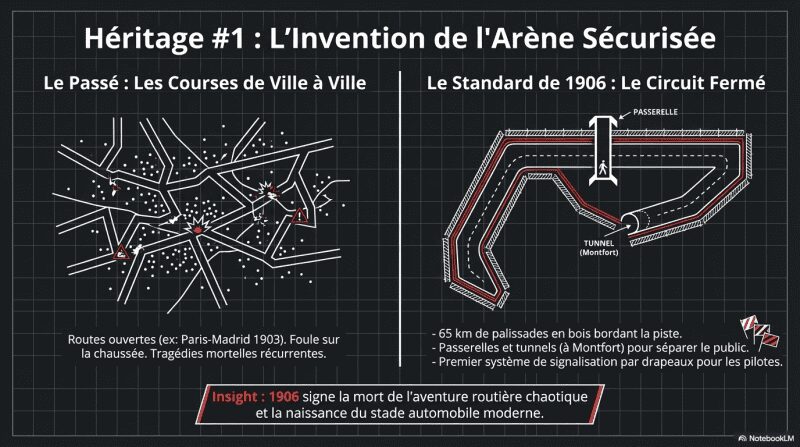 L'invention de l'arène sécurisée