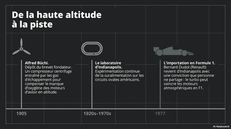 de la haute altitude à la piste