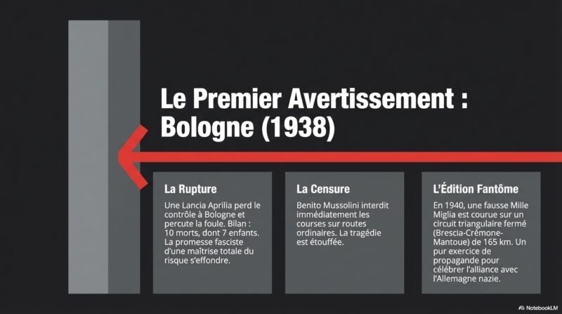 Bologne 1938 : Le premier avertissement
