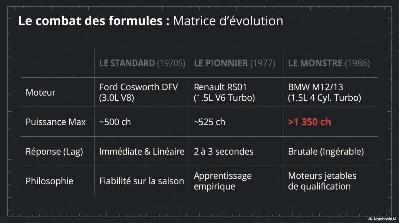 le combat des formules