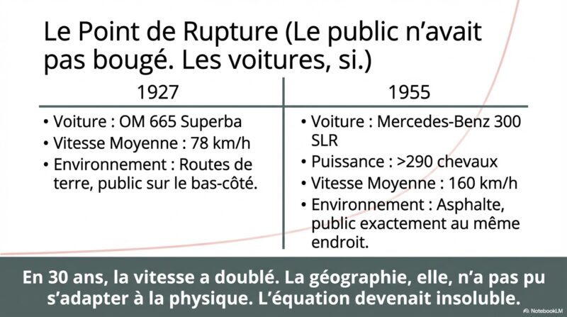 Mille Miglia (1927-1957) : Le point de rupture