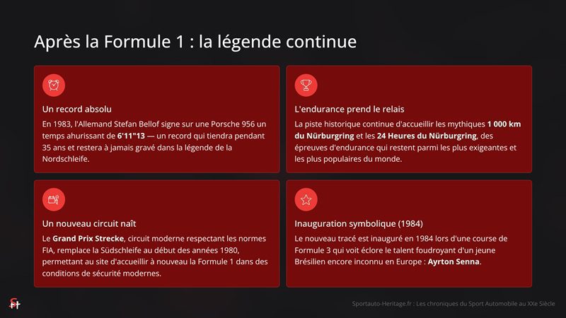 Nürburgring Nordschleife : La légende continue après les Formule 1