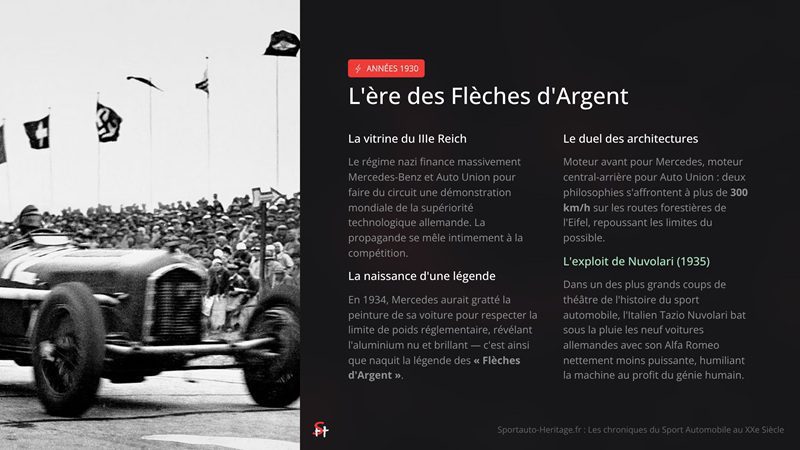 Nürburgring Nordschleife : L'ère des flèches d'argent
