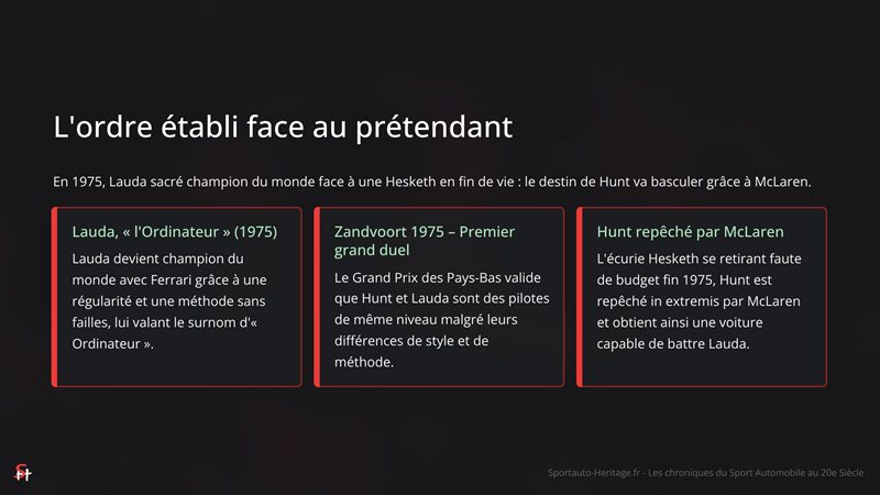 L'ordre établi face au prétendant