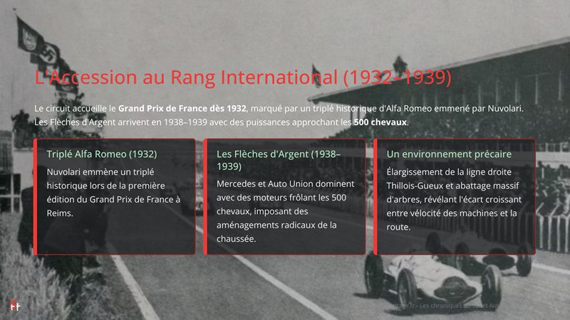 L'Accession au Rang International (1932–1939)