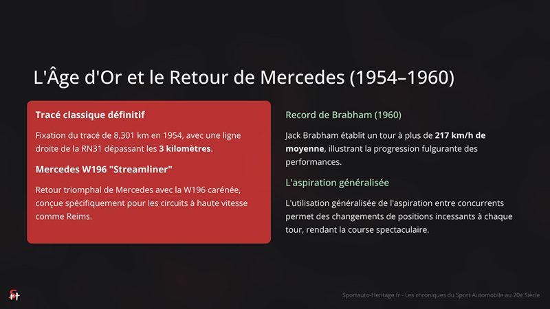 L'Âge d'Or et le Retour de Mercedes (1954–1960)