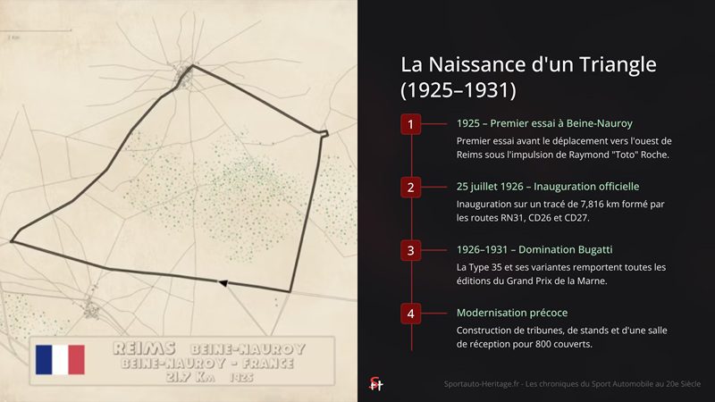 La Naissance d'un Triangle (1925–1931) - Reims-Gueux