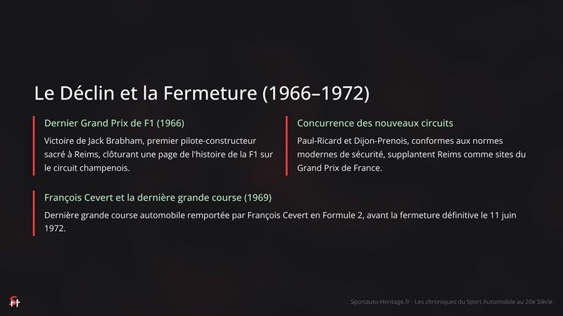 Reims-Gueux : Le Déclin et la Fermeture (1966–1972)