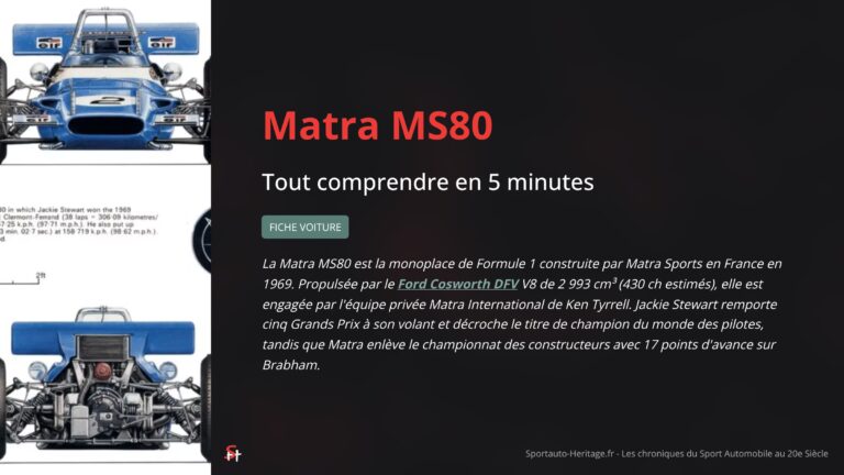 Fiche Voiture - Matra MS80