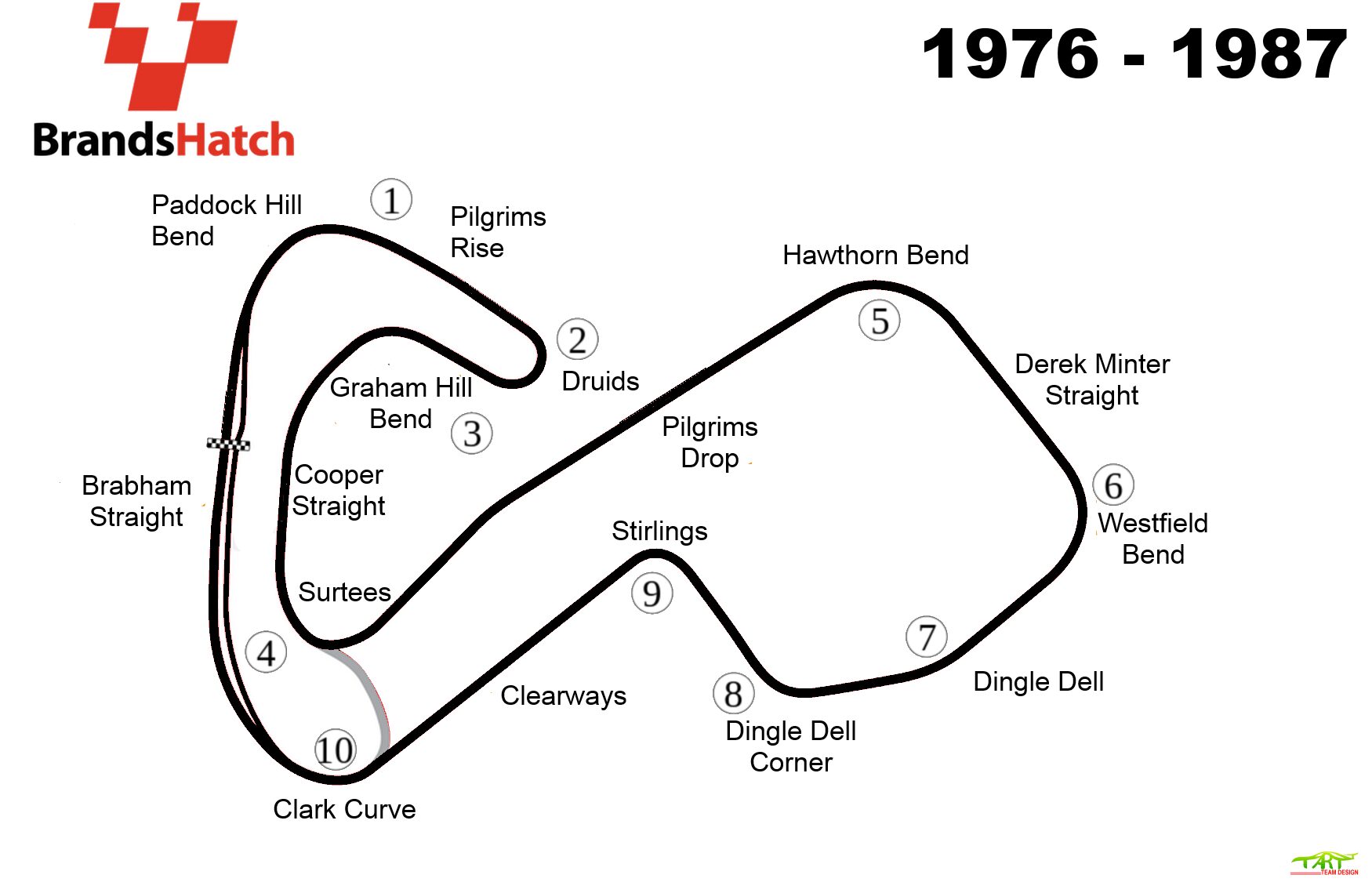 Tracé du circuit de Brands Hatch
