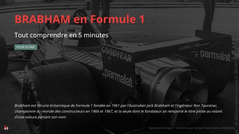 Brabham en Formule 1 : Brabham est l'écurie britannique de Formule 1 fondée en 1961 par l'Australien Jack Brabham et l'ingénieur Ron Tauranac, championne du monde des constructeurs en 1966 et 1967, et la seule dont le fondateur ait remporté le titre pilote au volant d'une voiture portant son nom